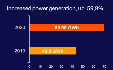 photon-energy-portfolio-production.jpg (26 KB)