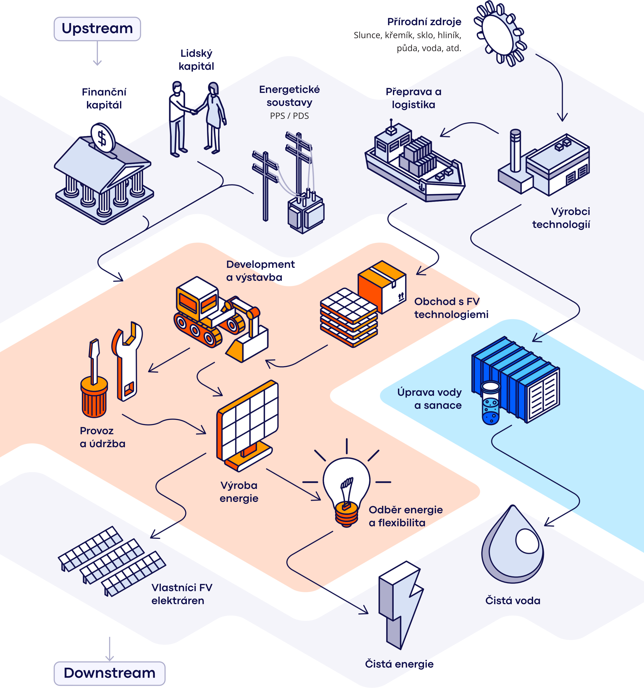 peg-value-chain-032026-web-cz.png (920 KB)