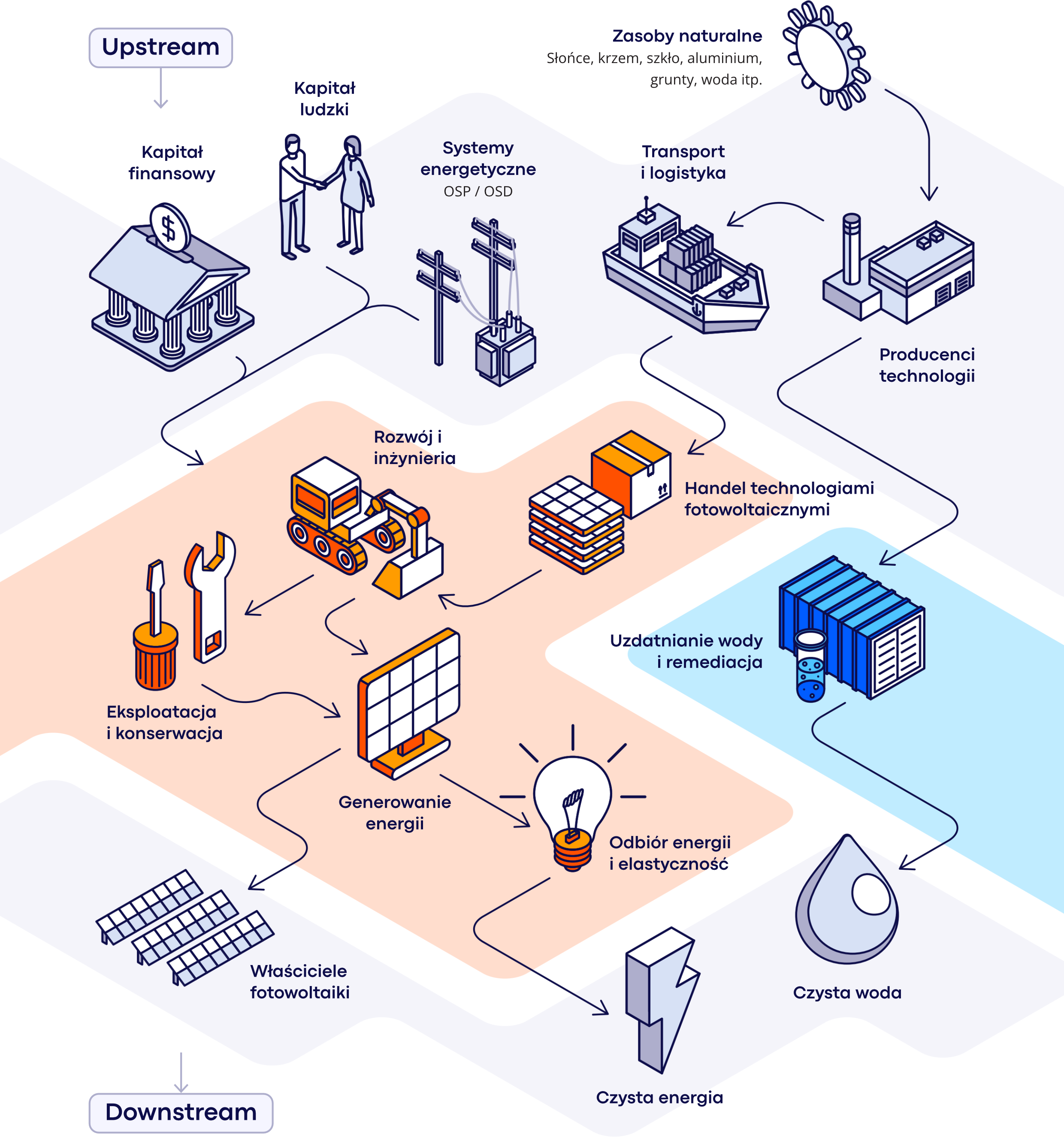 peg-value-chain-032026-web-pl.png (933 KB)